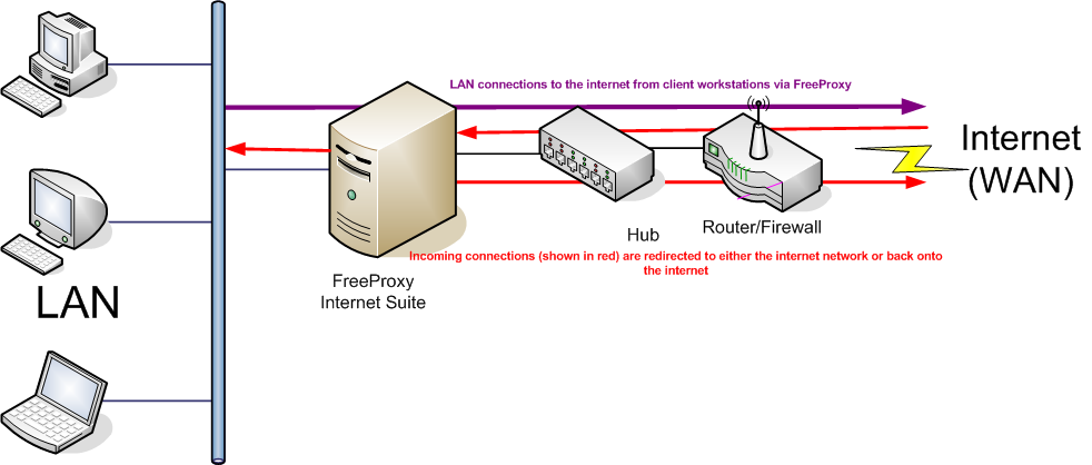 Proxy Cache Zone Nginx